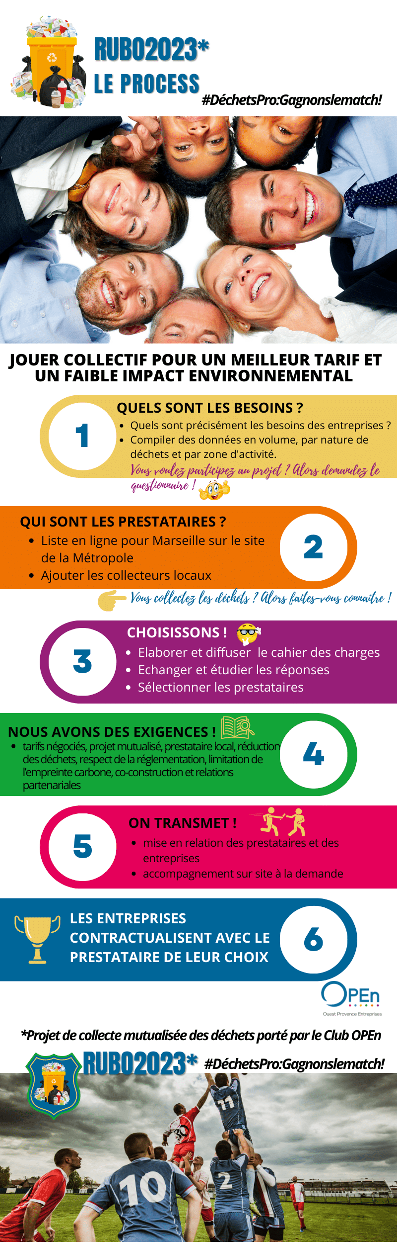 Collecte des déchets - Infographie
